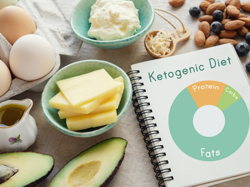 best ketone test
