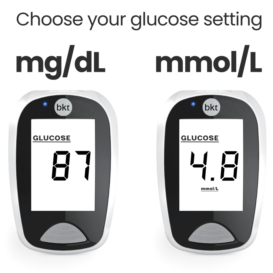 Glucose Focus Kit