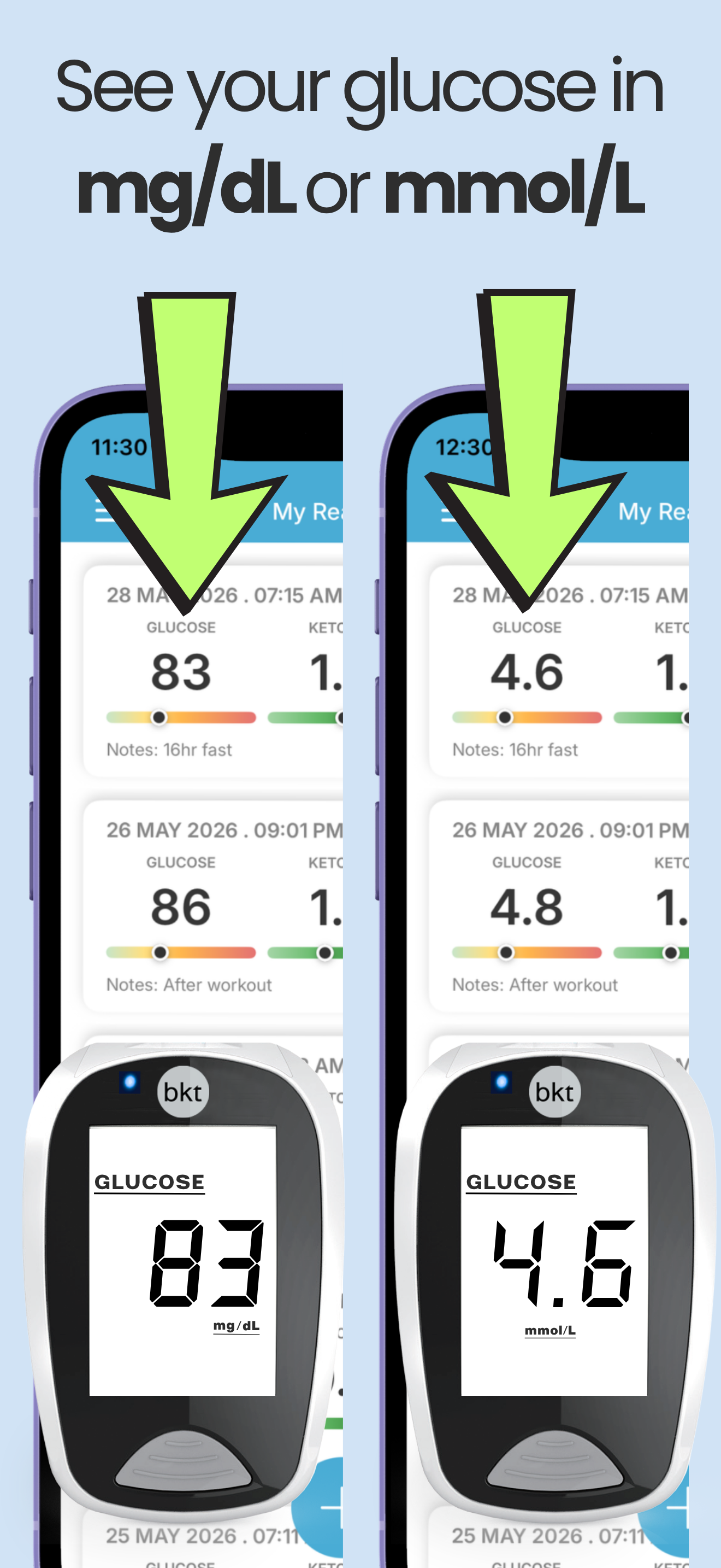 Your units — Glucose in mg/dL or mmol/L