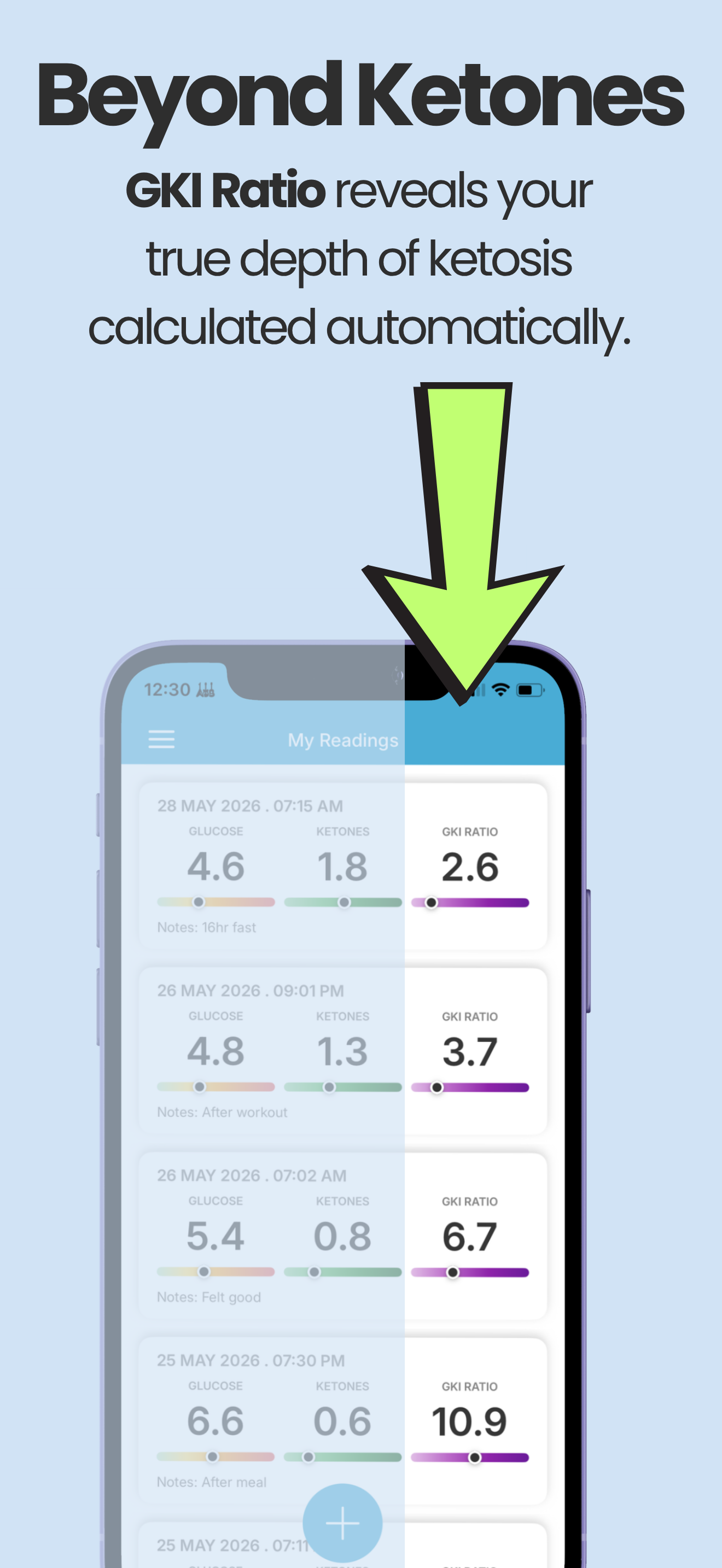 GKI ratio — Your true depth of ketosis, calculated